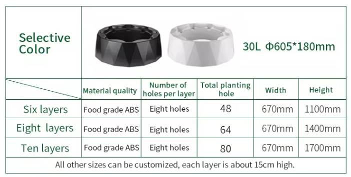 Sistema di Irrigazione Automat - Hydroponic System recensione e prezzo